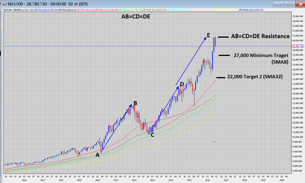 NAS100 CHART