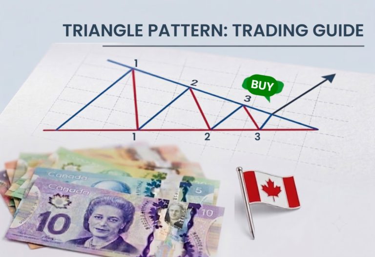 Triangle chart pattern on a candlestick chart showing potential breakout points in technical analysis