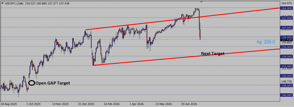 USD JPY SHORT