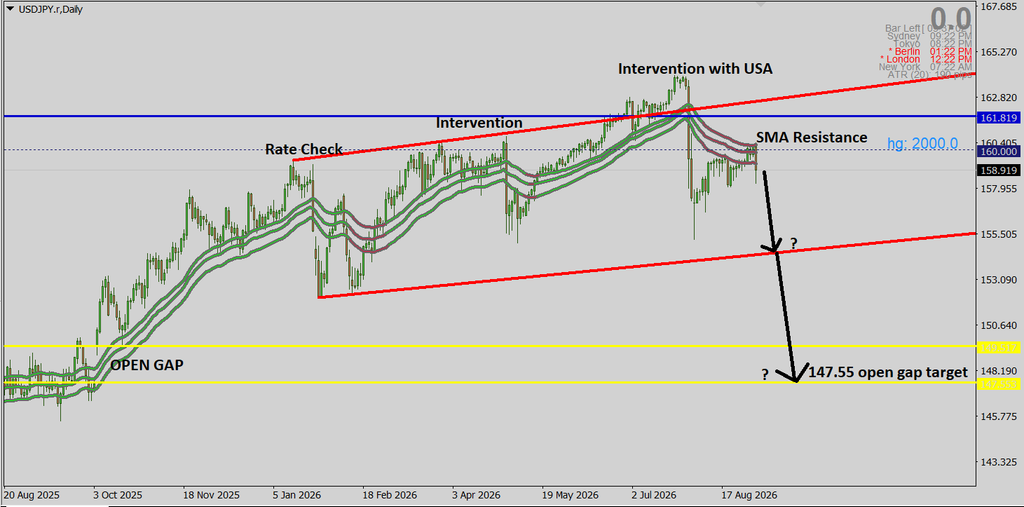usdjpy chart