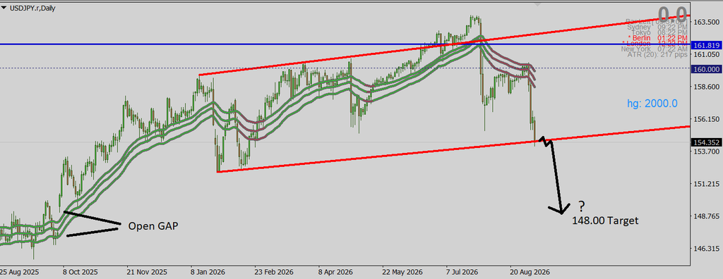 usdjpy chart
